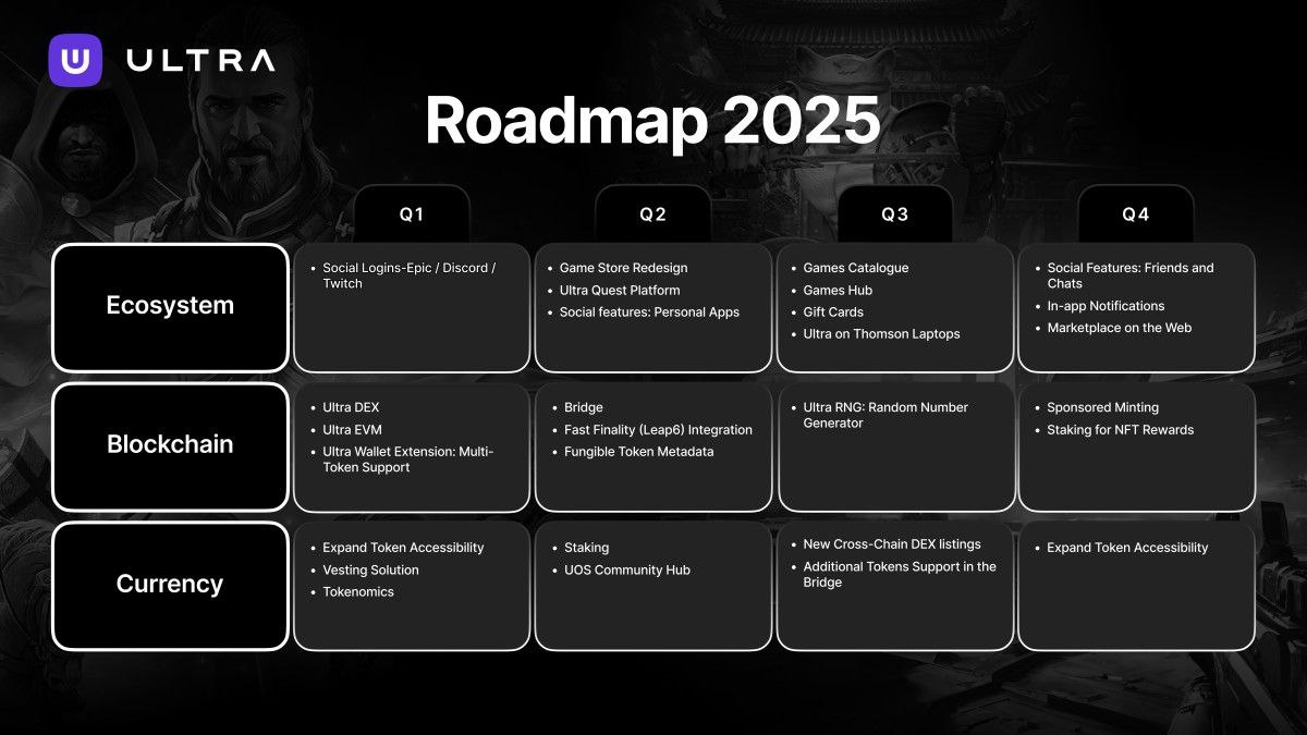 نقشه راه | RoadMap